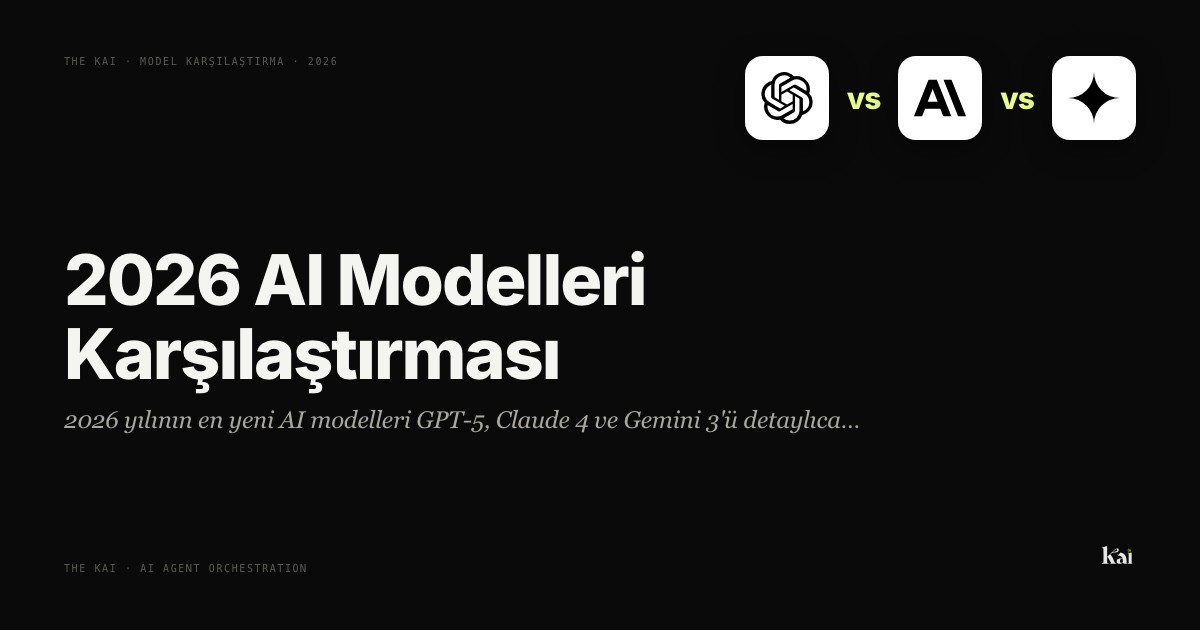 OpenAI, Claude ve Gemini logo kartlarının Kai karar motoruna bağlandığı AI model router kapağı